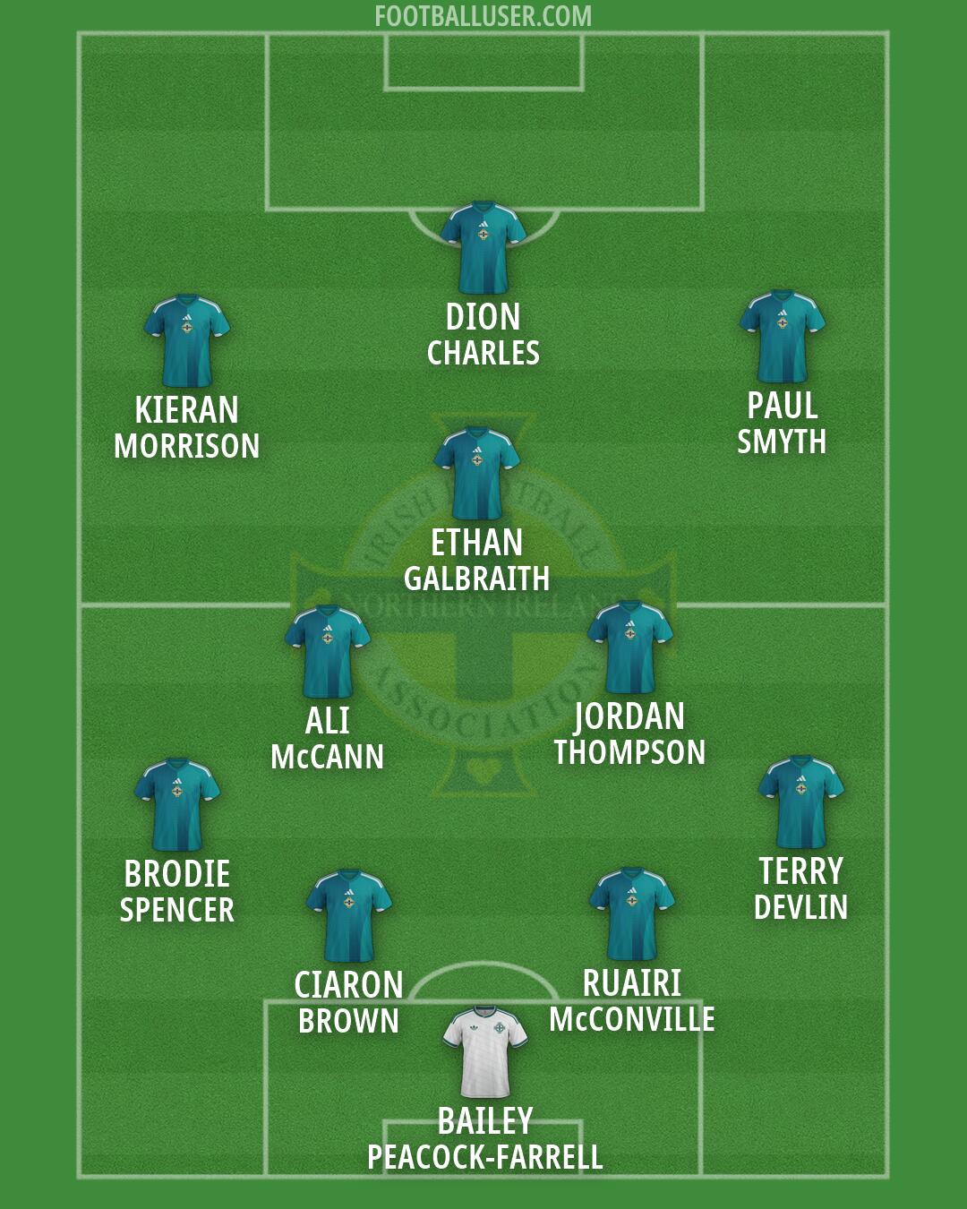 Northern Ireland Formation 2026