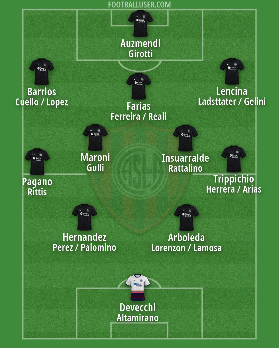 San Lorenzo Formation 2026