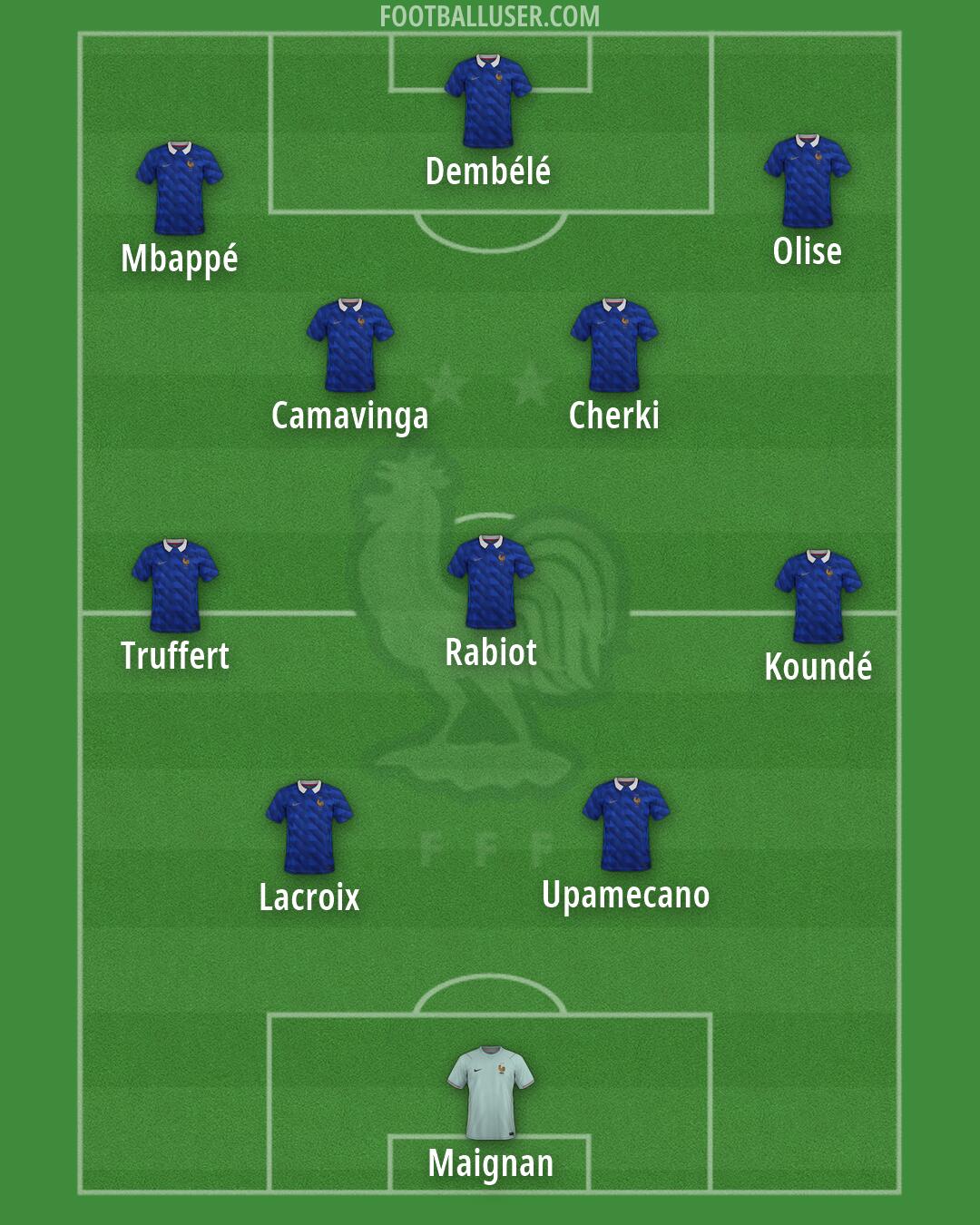 France Formation 2026
