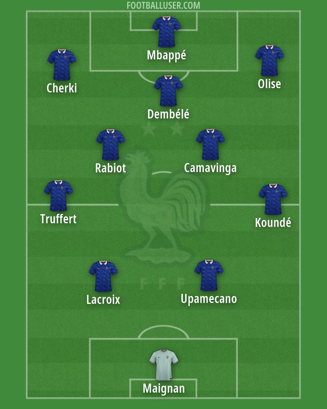 France Formation 2026