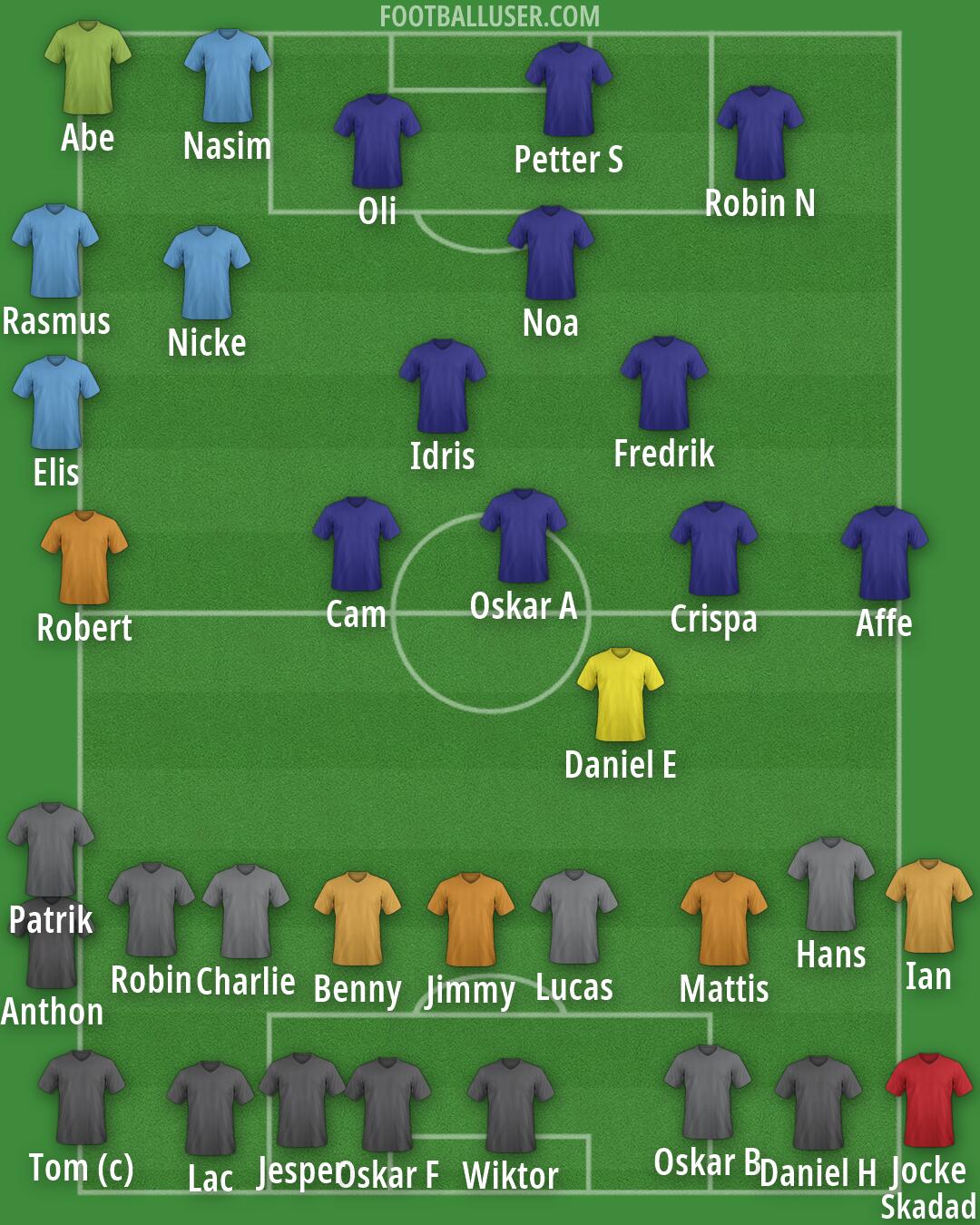 Real Madrid Formation 2026