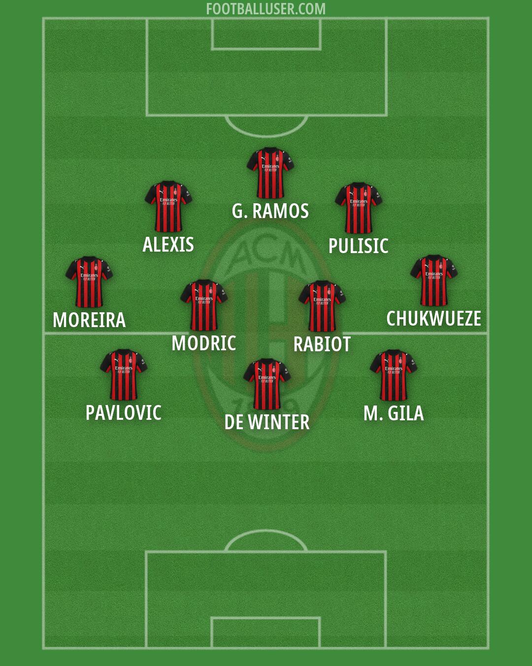 Milan Formation 2026