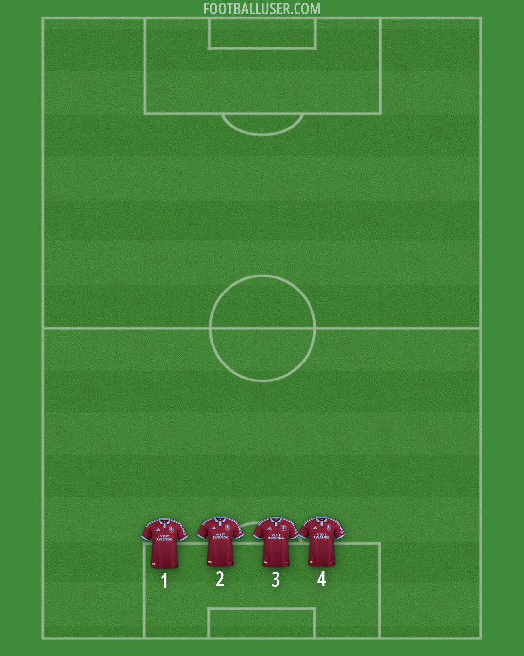 Aston Villa Formation 2026