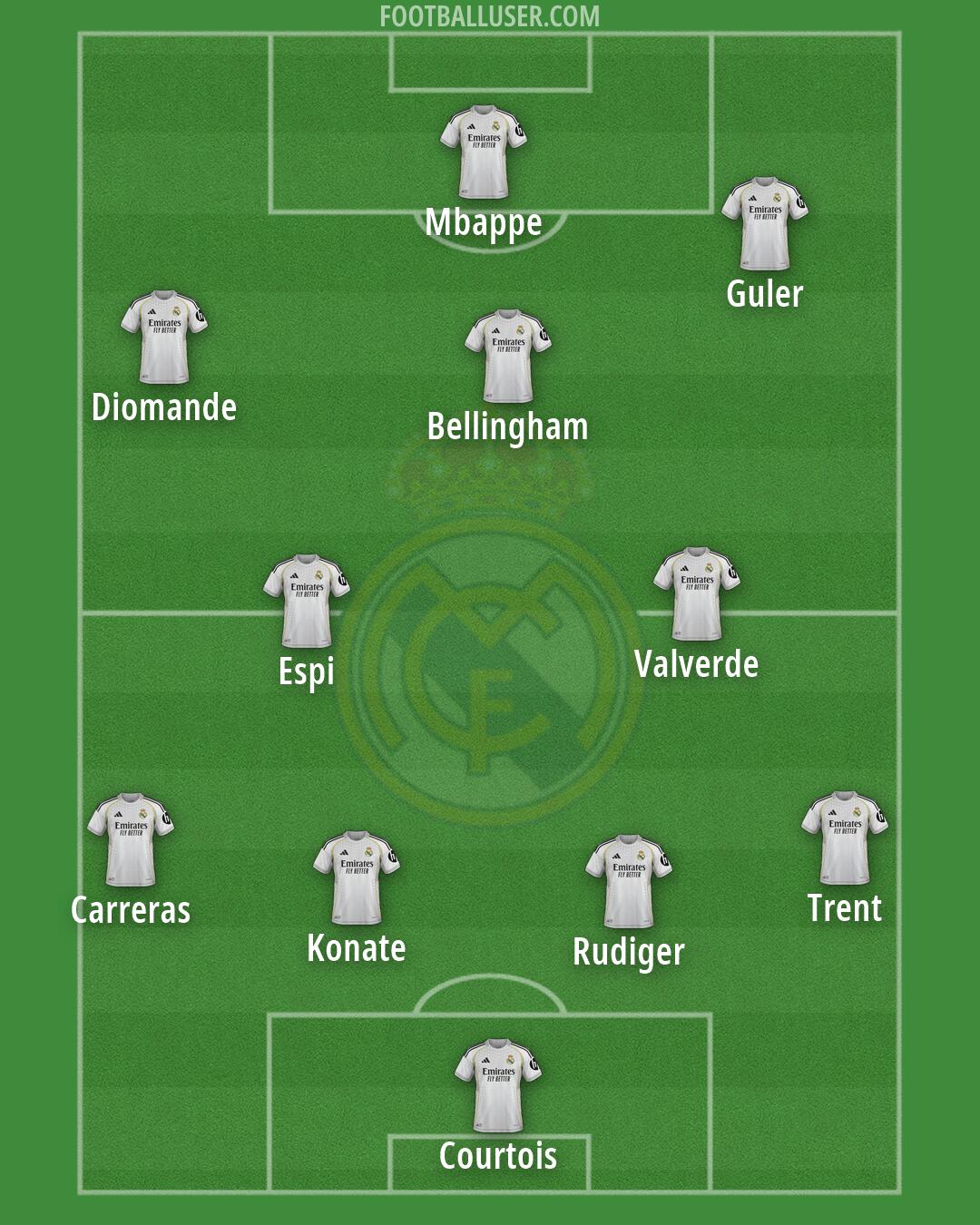 Real Madrid Formation 2026