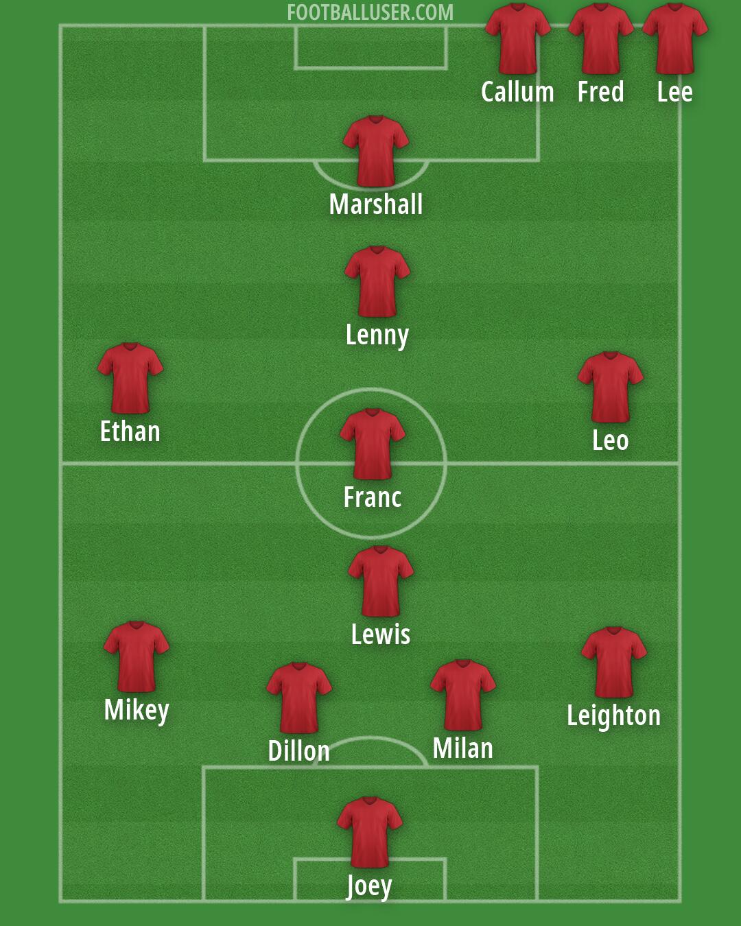 AFC Wimbledon Formation 2026