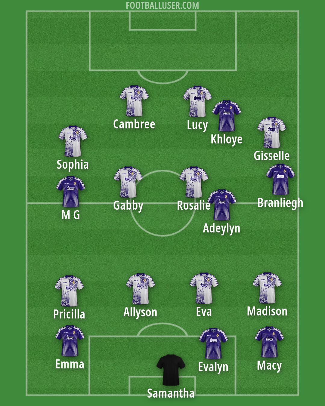 Real Madrid Formation 2026