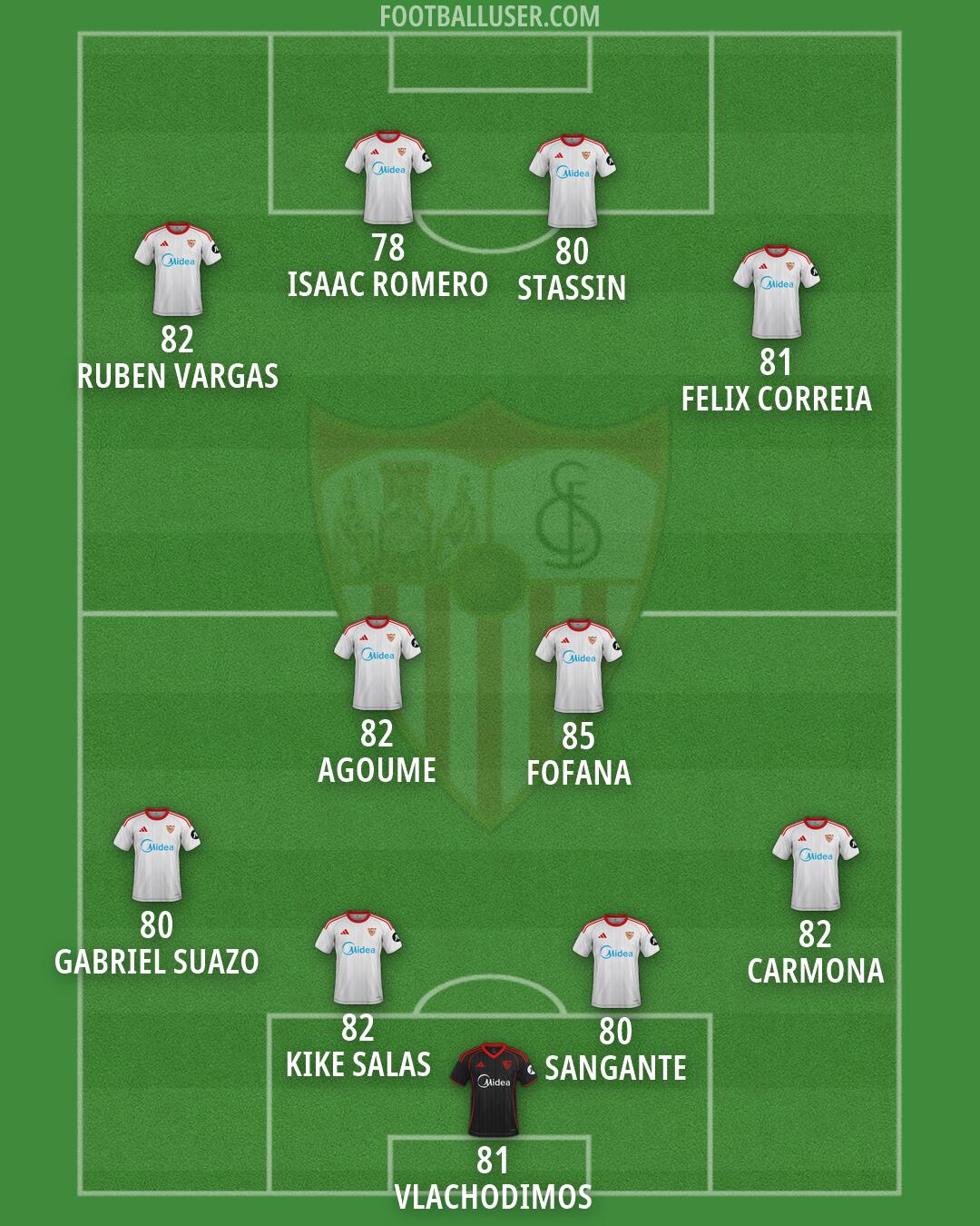 Sevilla Formation 2026
