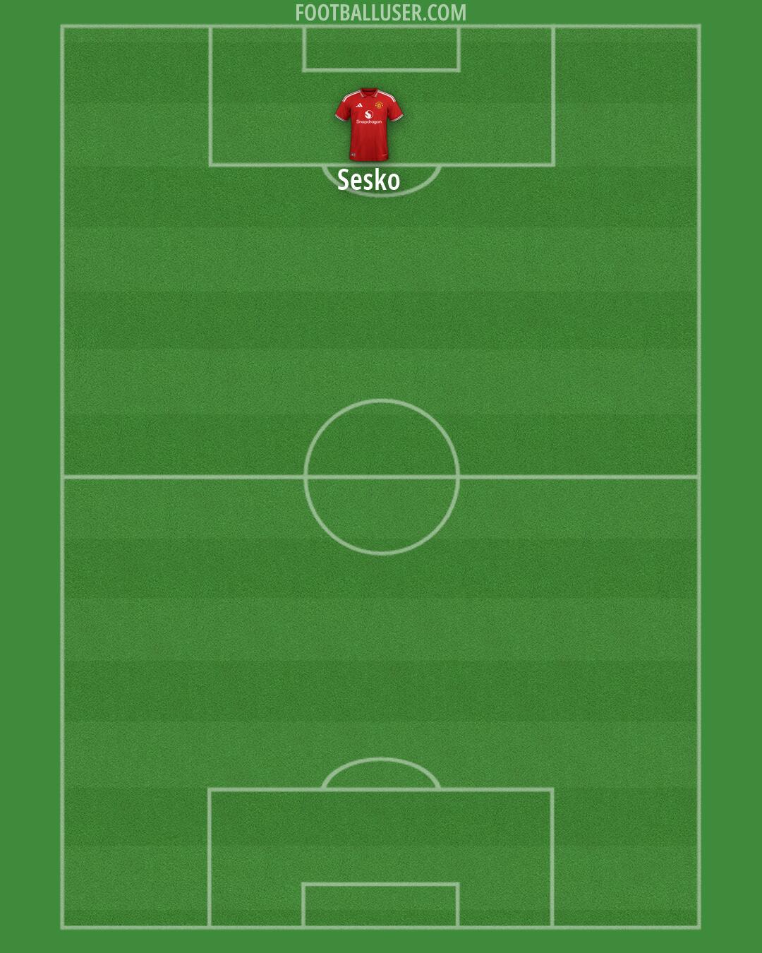 Man Utd Formation 2026