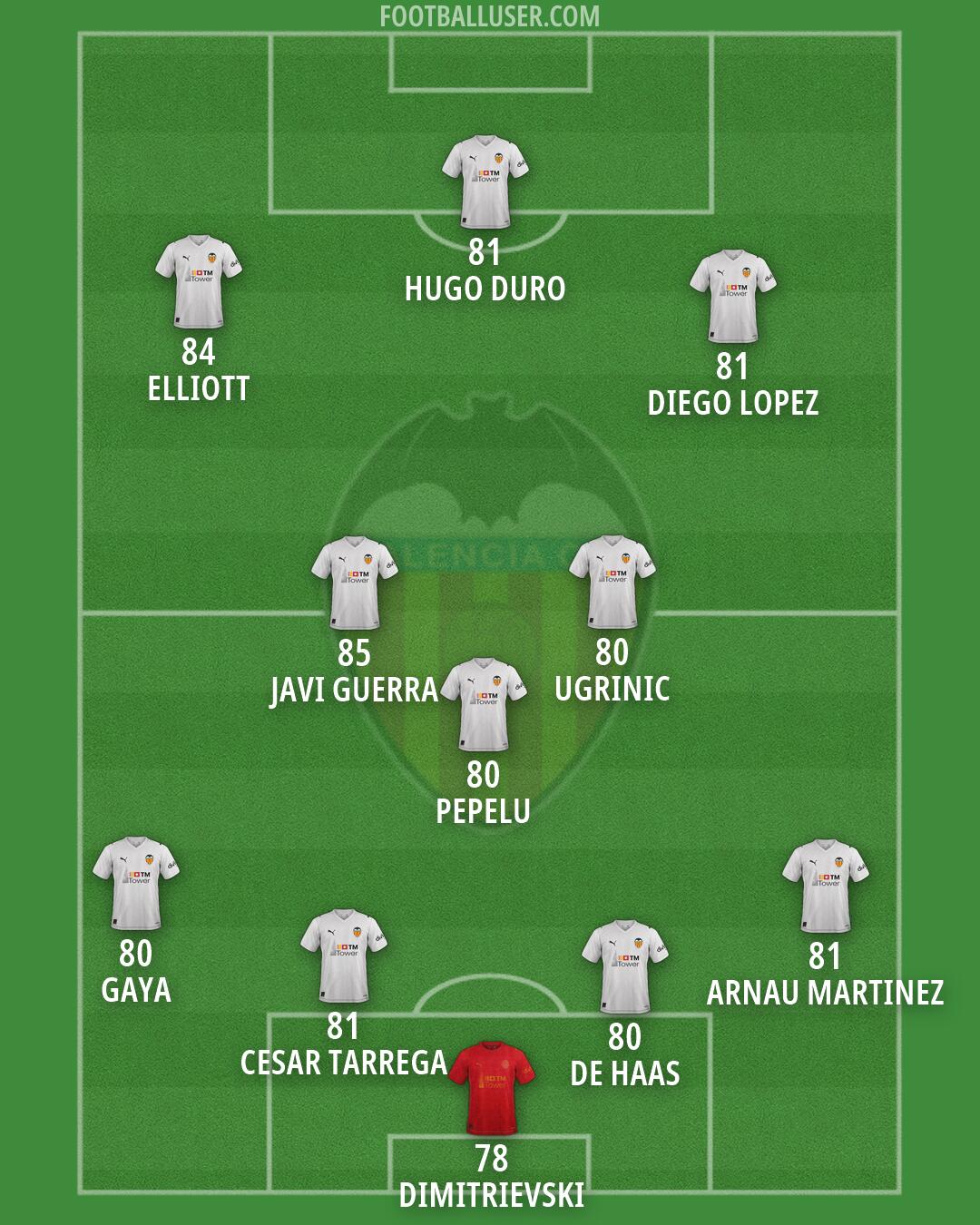 Valencia Formation 2026
