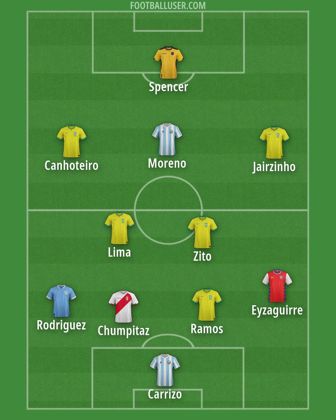 Custom Team Formation 2026