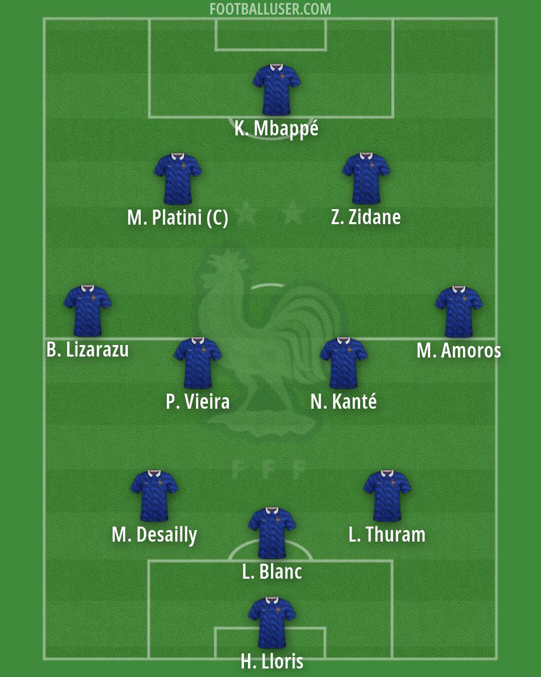 France Formation 2026
