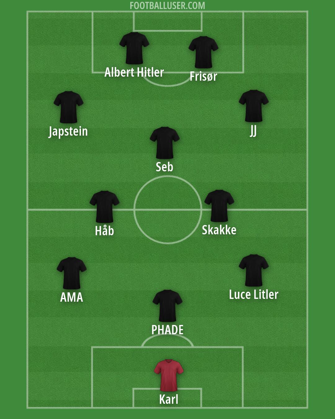 Custom Team Formation 2026