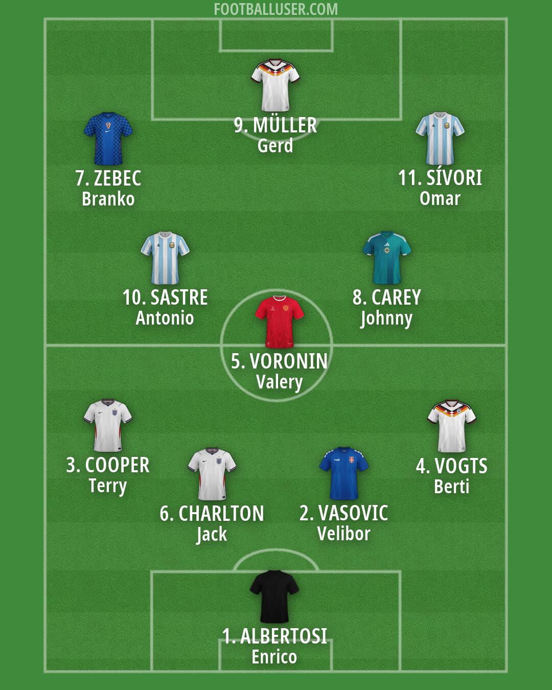 Custom Team Formation 2026
