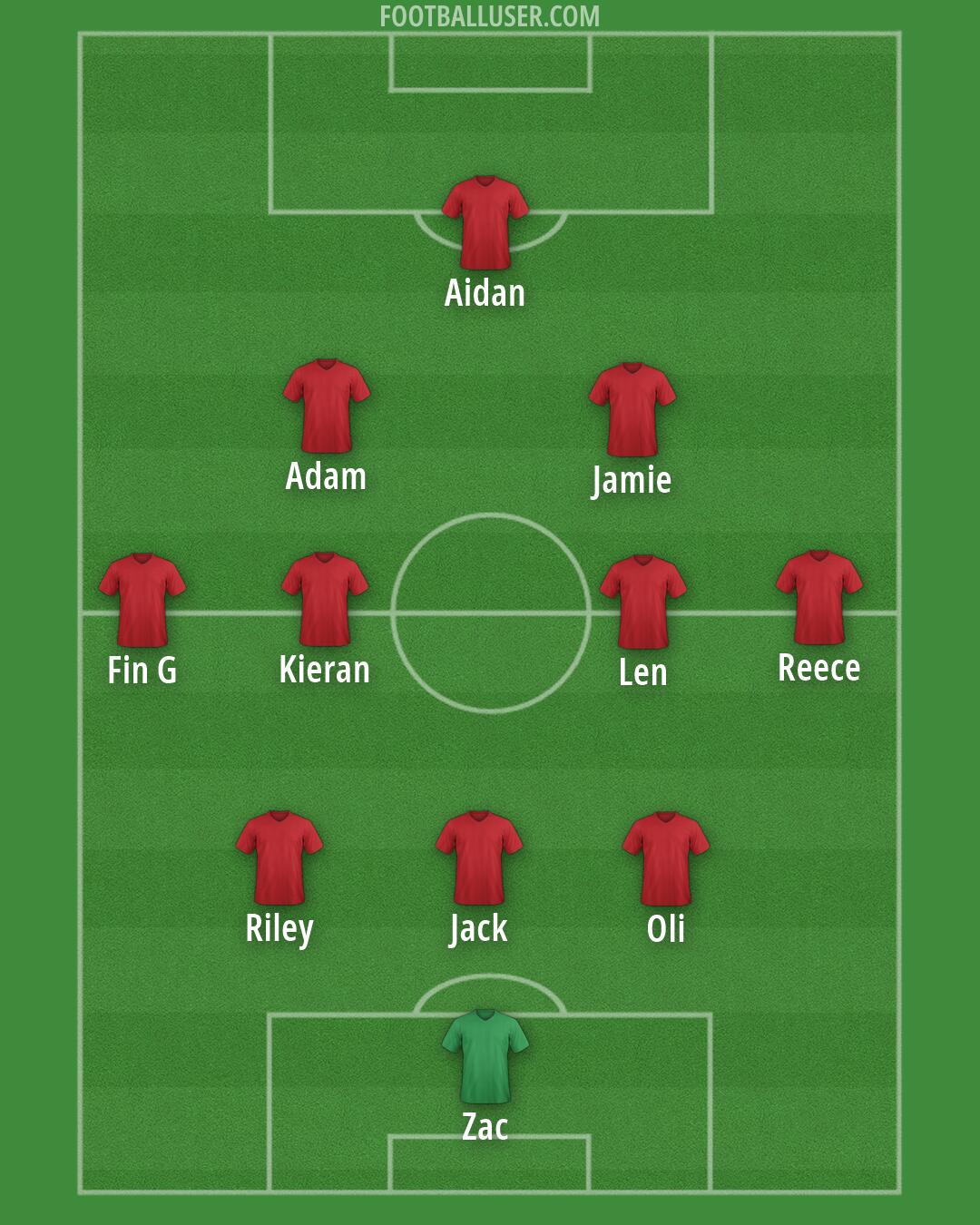 Man Utd Formation 2026