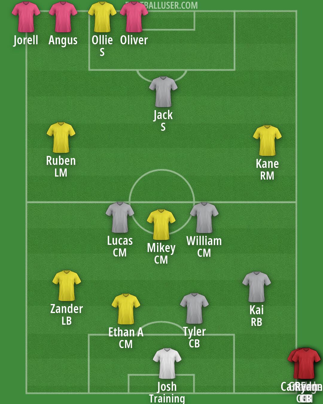Custom Team Formation 2026