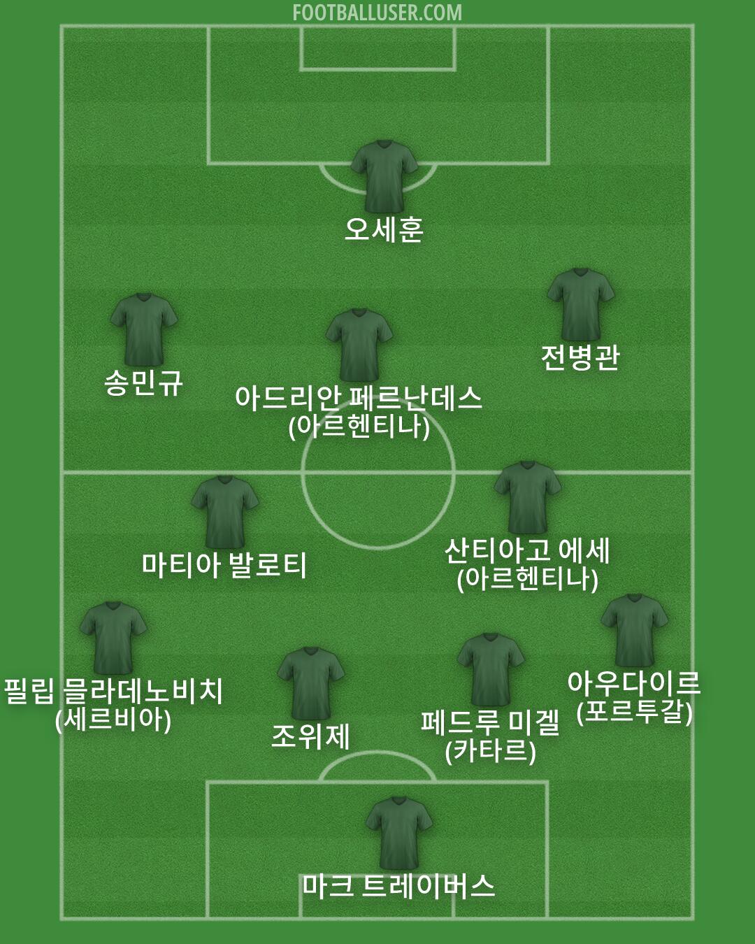 Custom Team Formation 2026