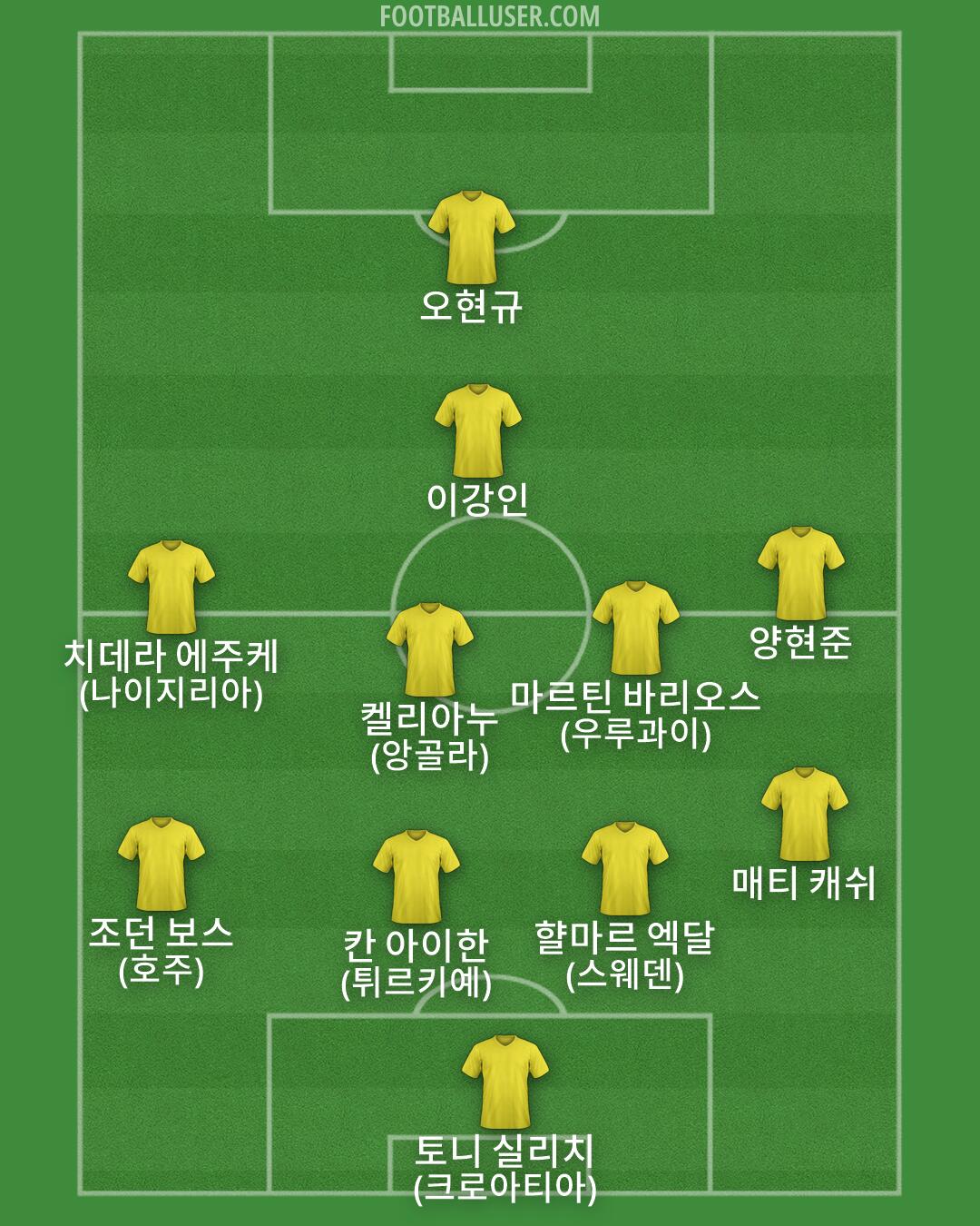 Custom Team Formation 2026