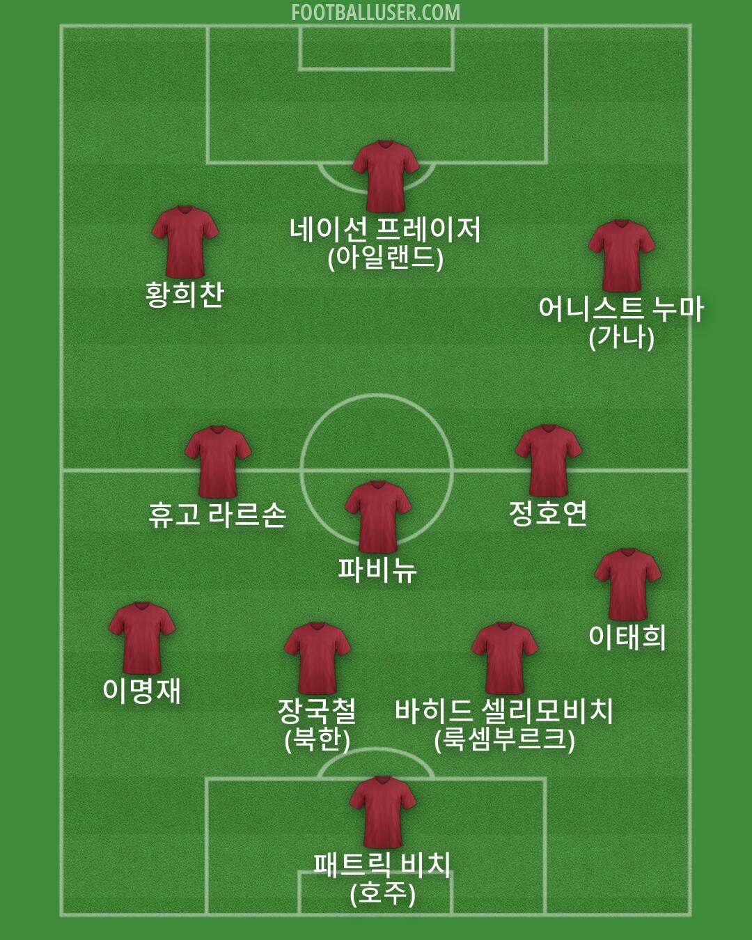 Custom Team Formation 2026