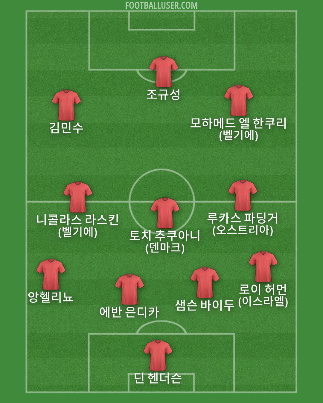 Custom Team Formation 2026