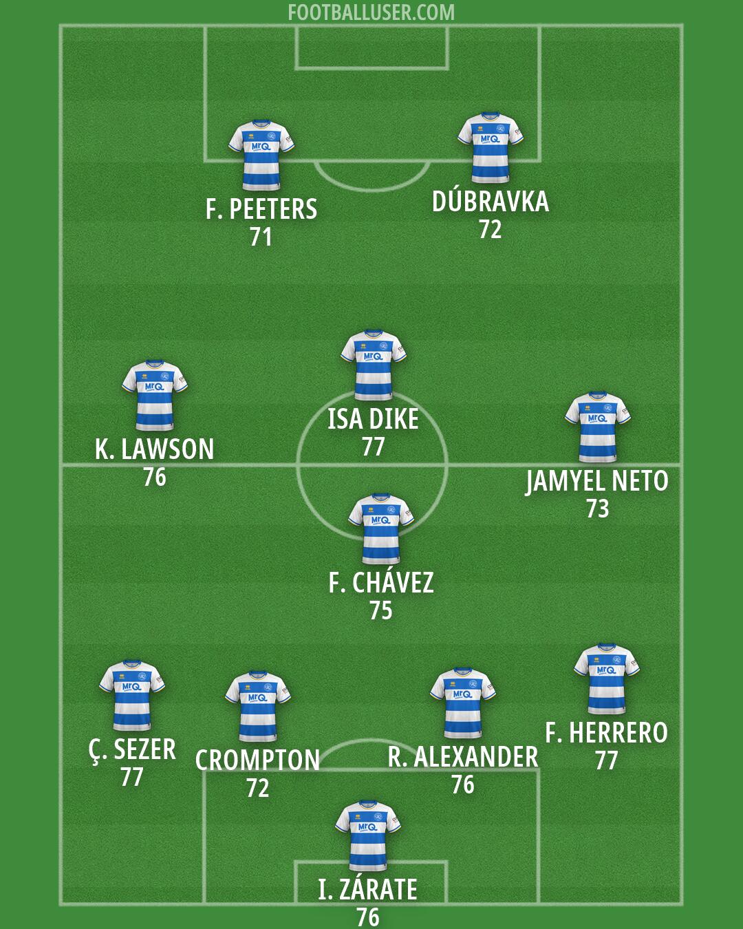 QPR Formation 2026