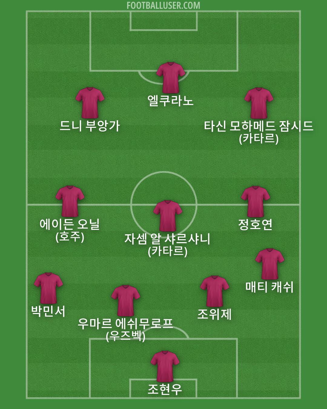 Custom Team Formation 2026
