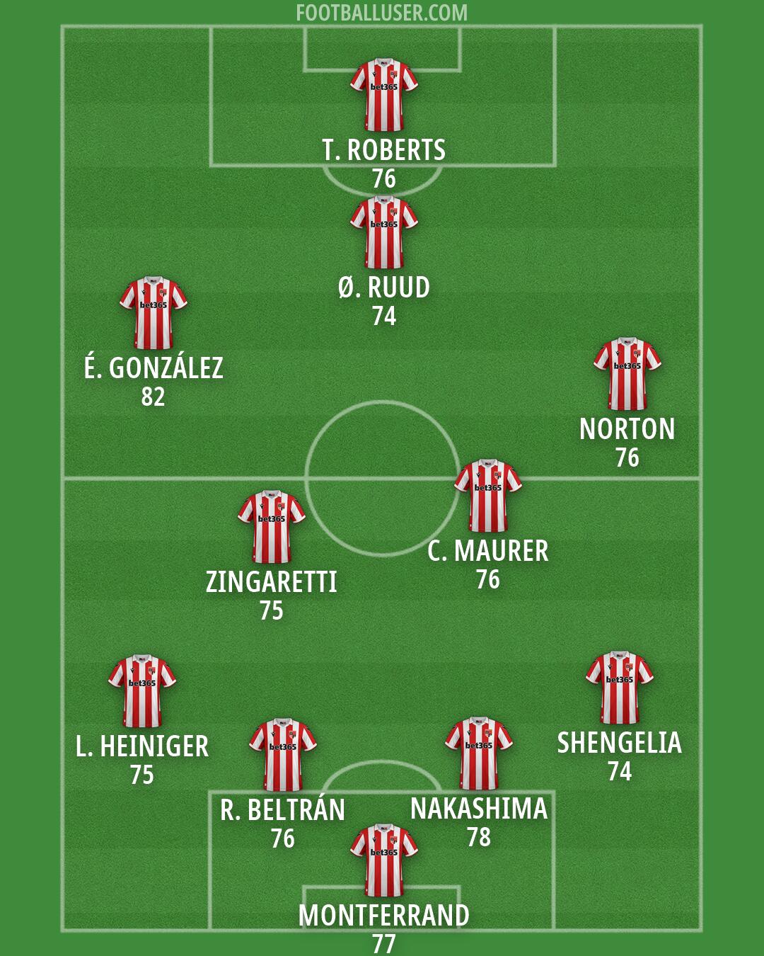Stoke Formation 2026