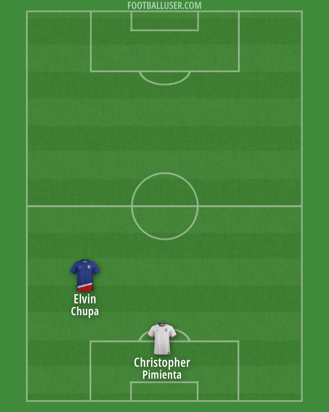 United States Formation 2026