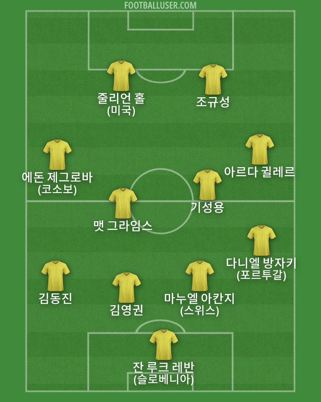 Custom Team Formation 2026