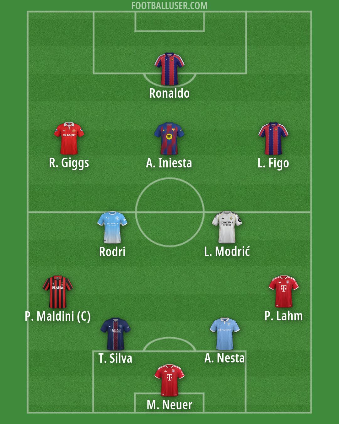 Custom Team Formation 2026