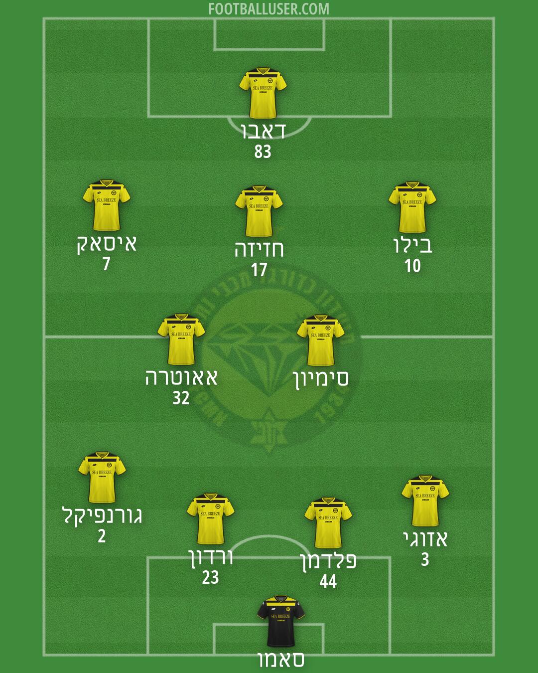 Maccabi Netanya Formation 2026