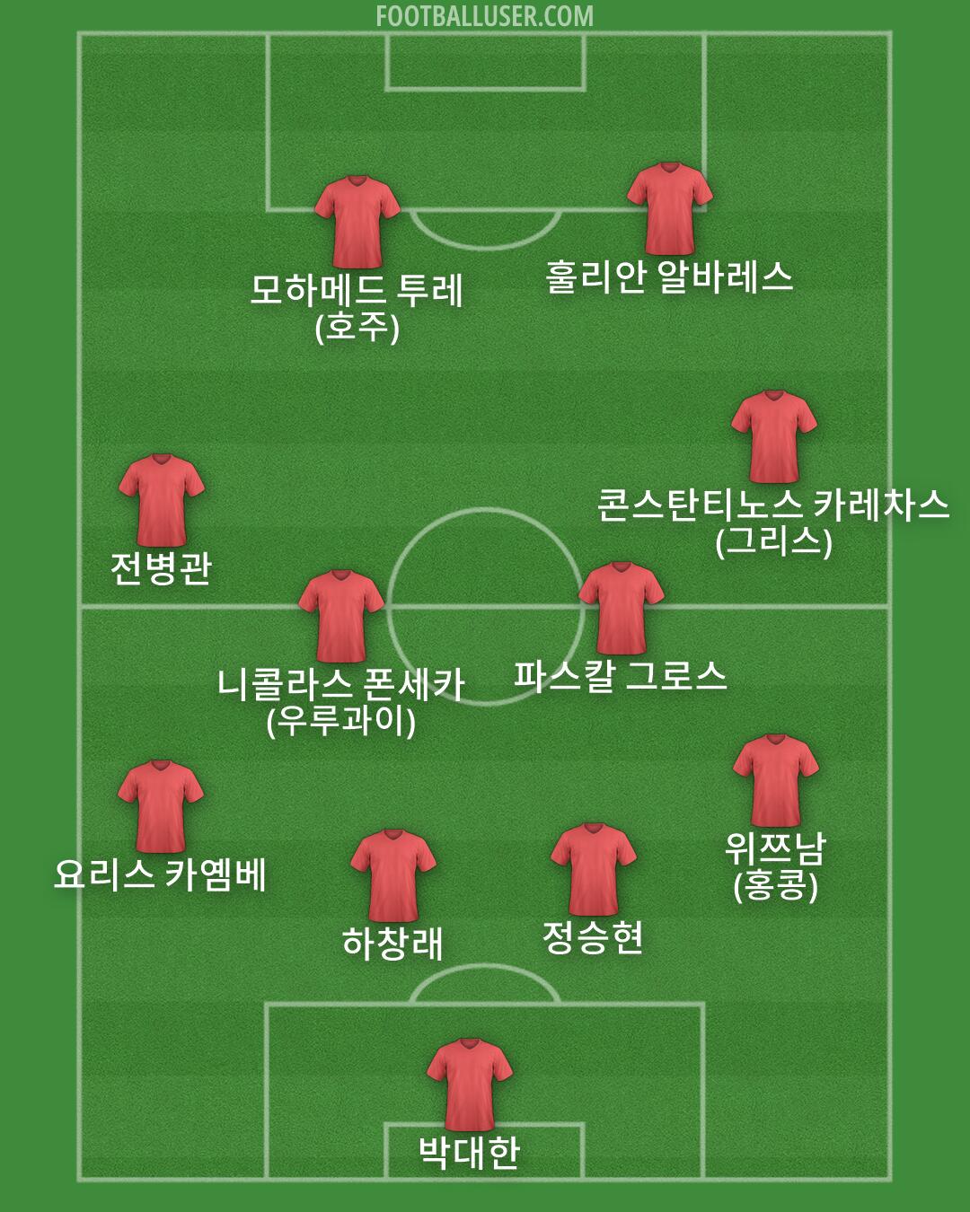 Custom Team Formation 2026