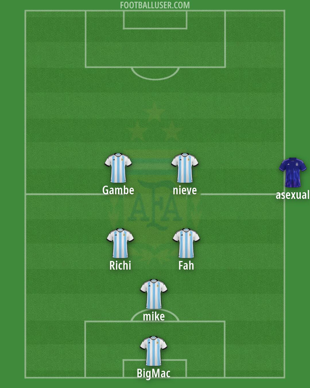 Argentina Formation 2026