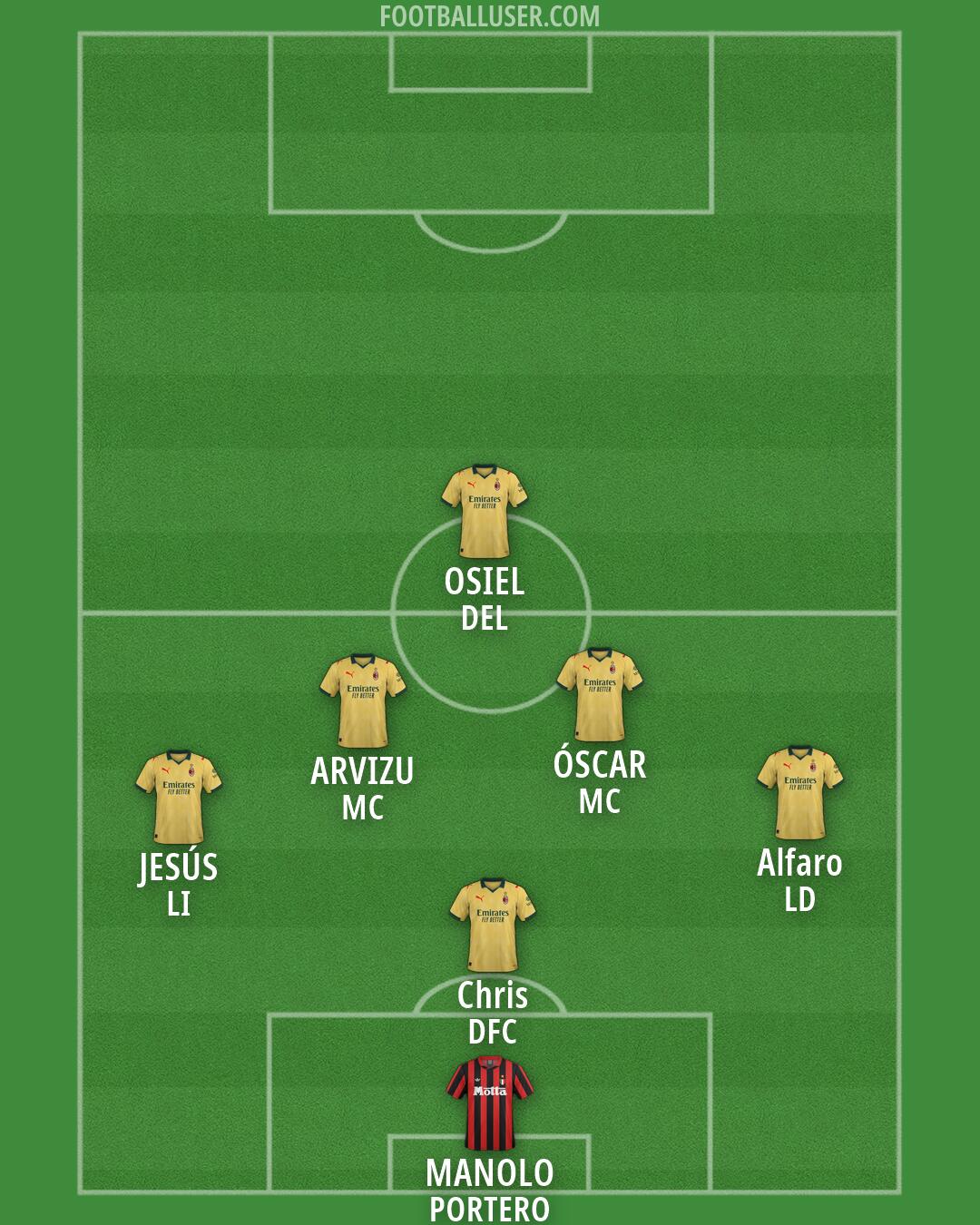 Milan Formation 2026