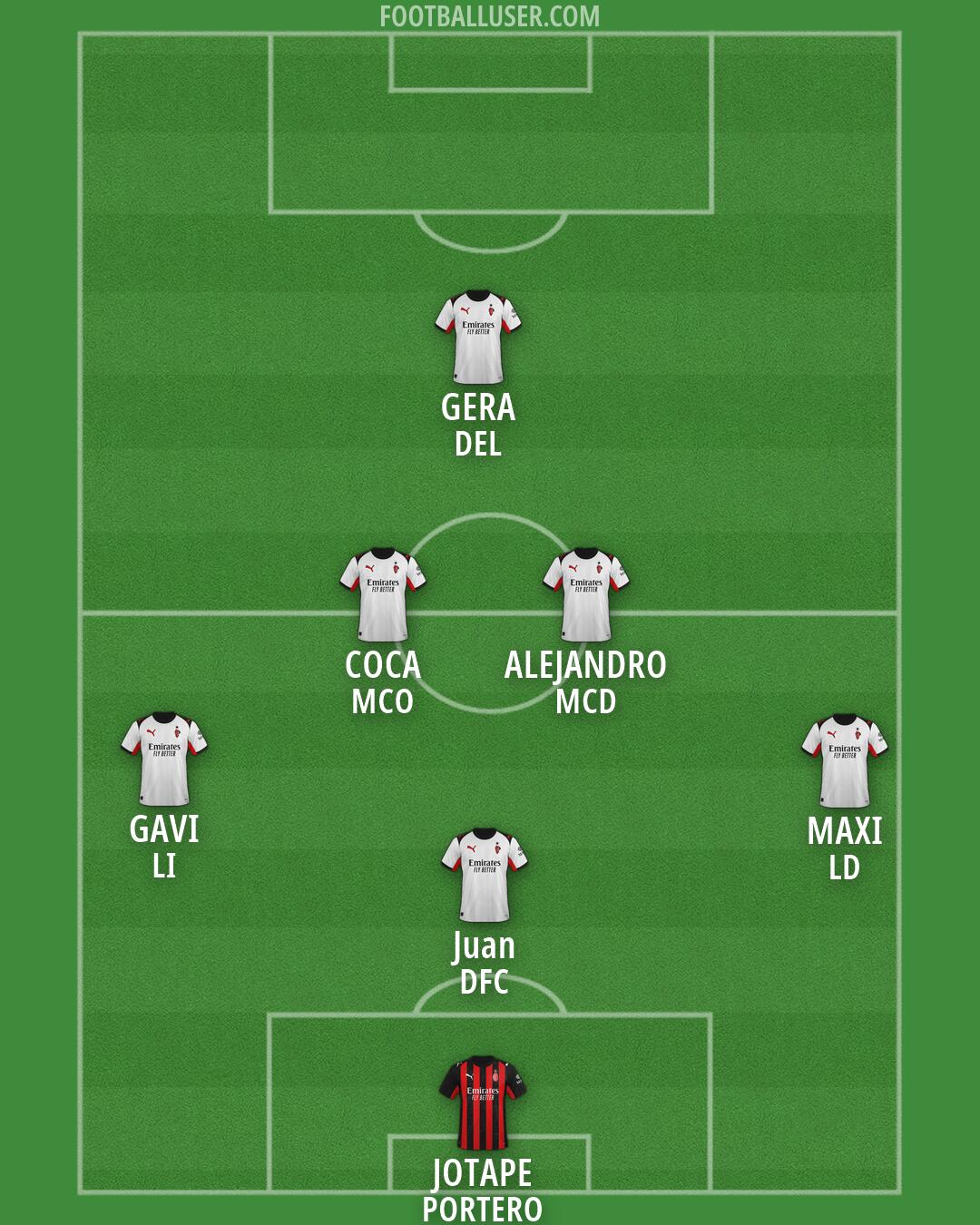 Milan Formation 2026
