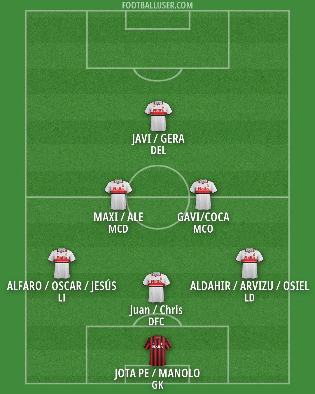 Milan Formation 2026