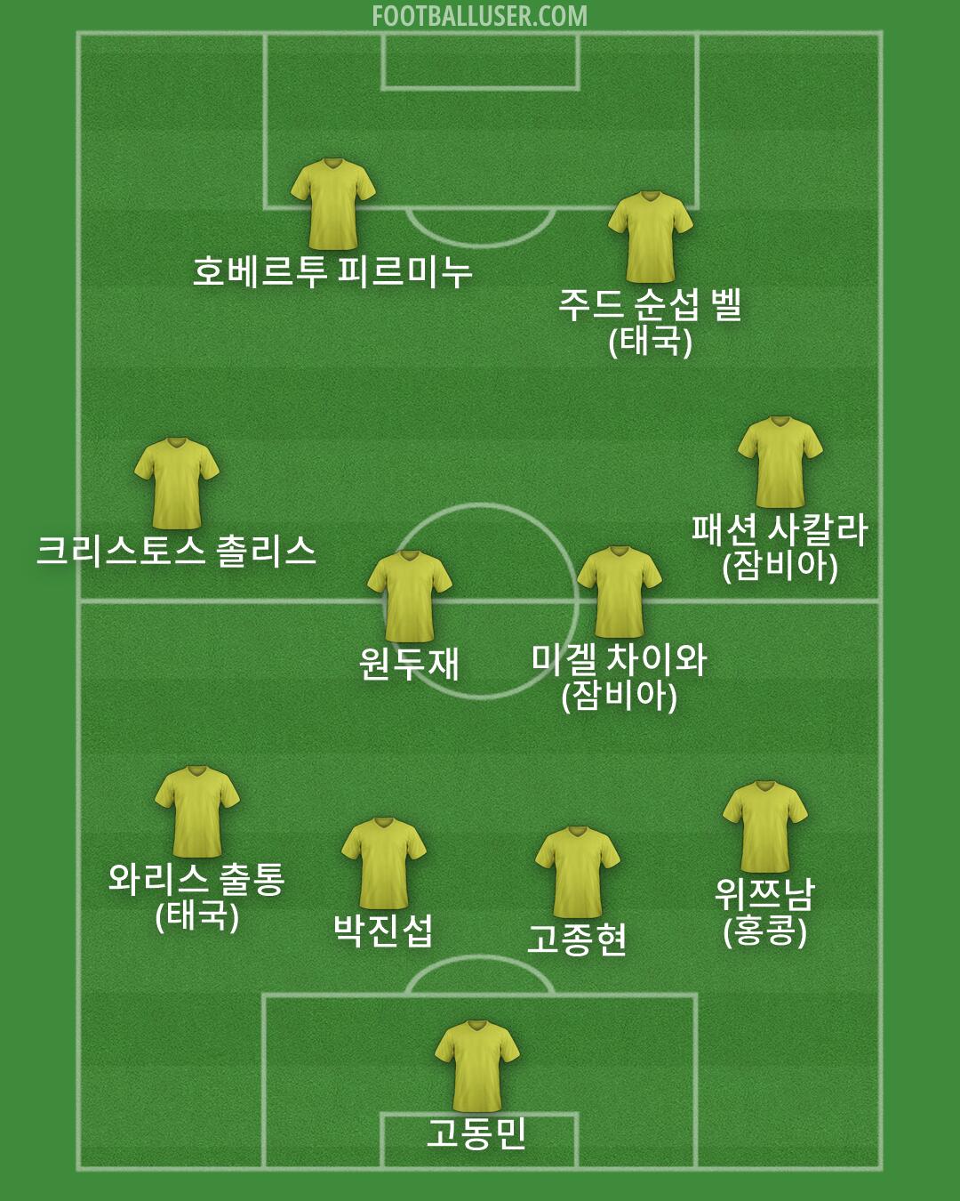 Custom Team Formation 2026