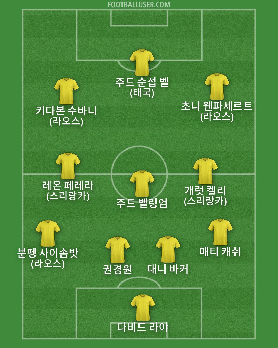 Custom Team Formation 2026
