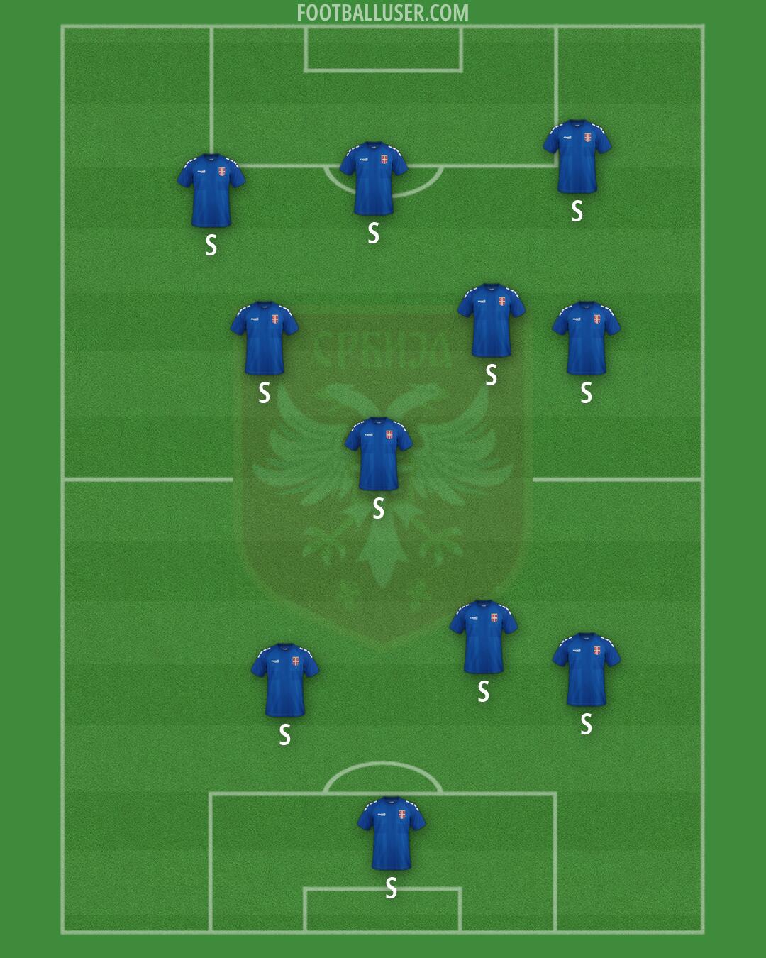 Serbia Formation 2026