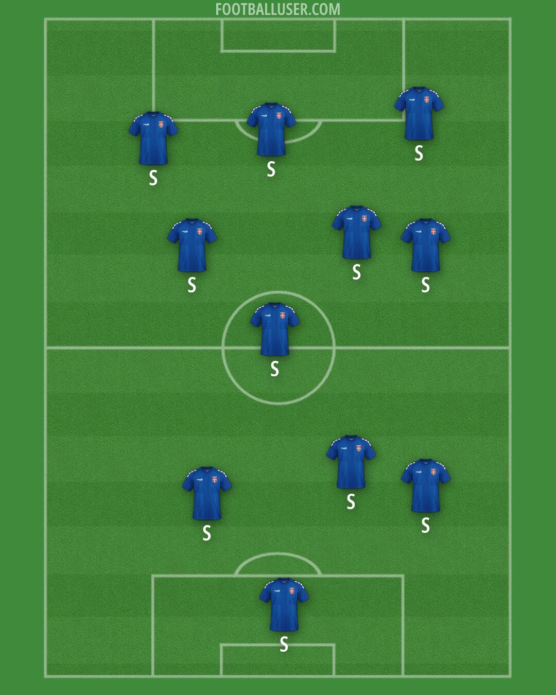 Serbia Formation 2026