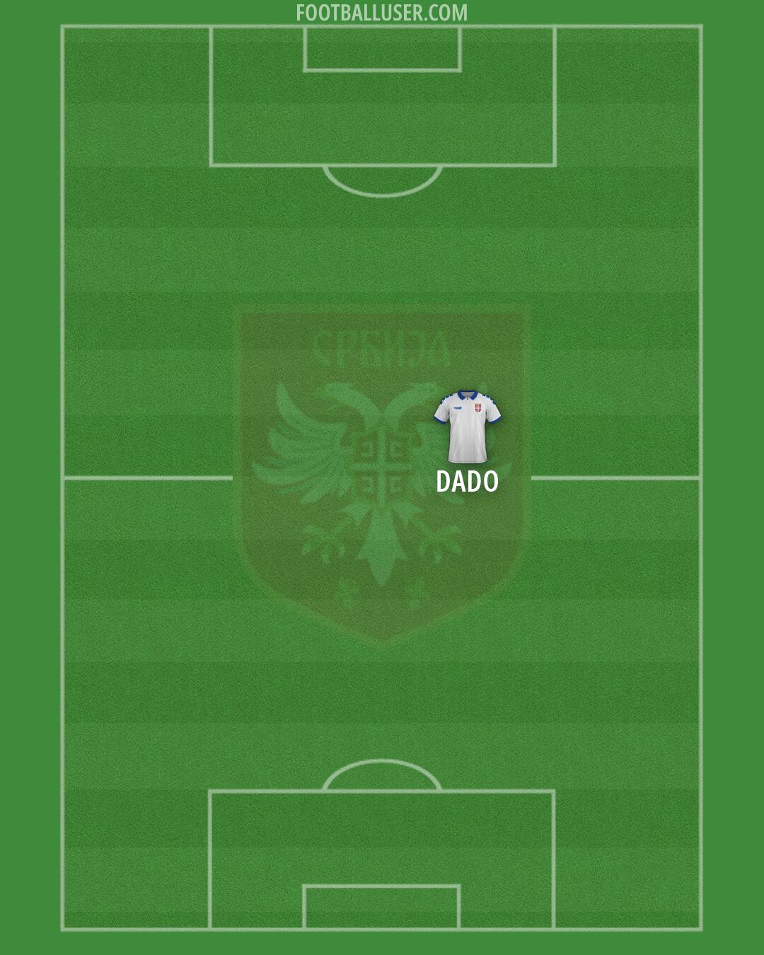 Serbia Formation 2026