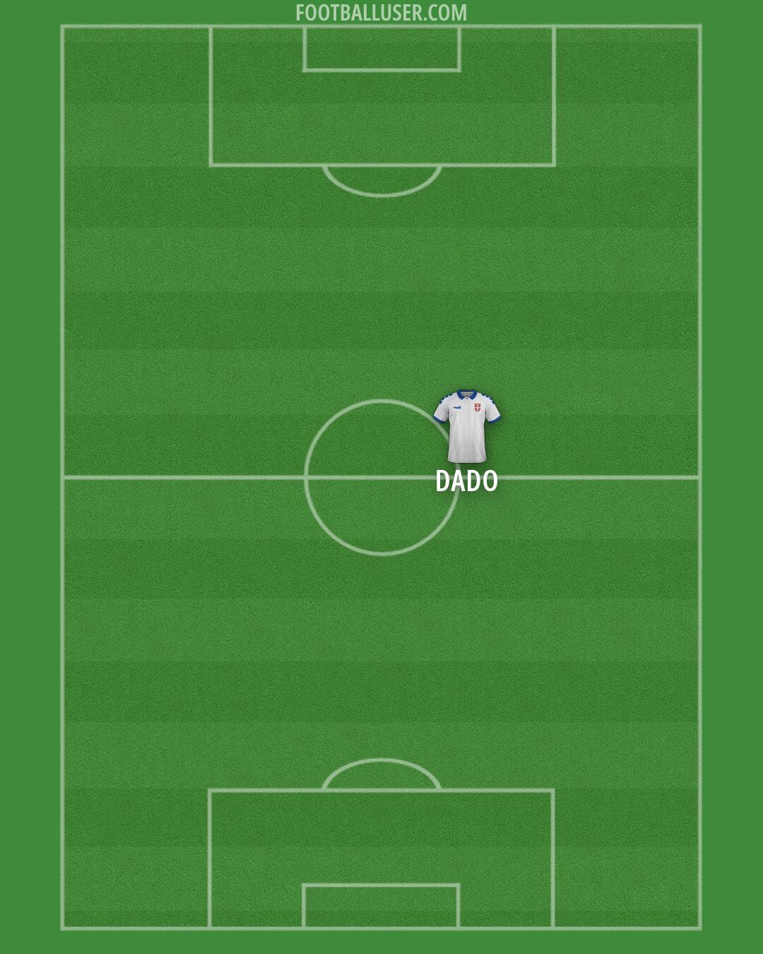 Serbia Formation 2026