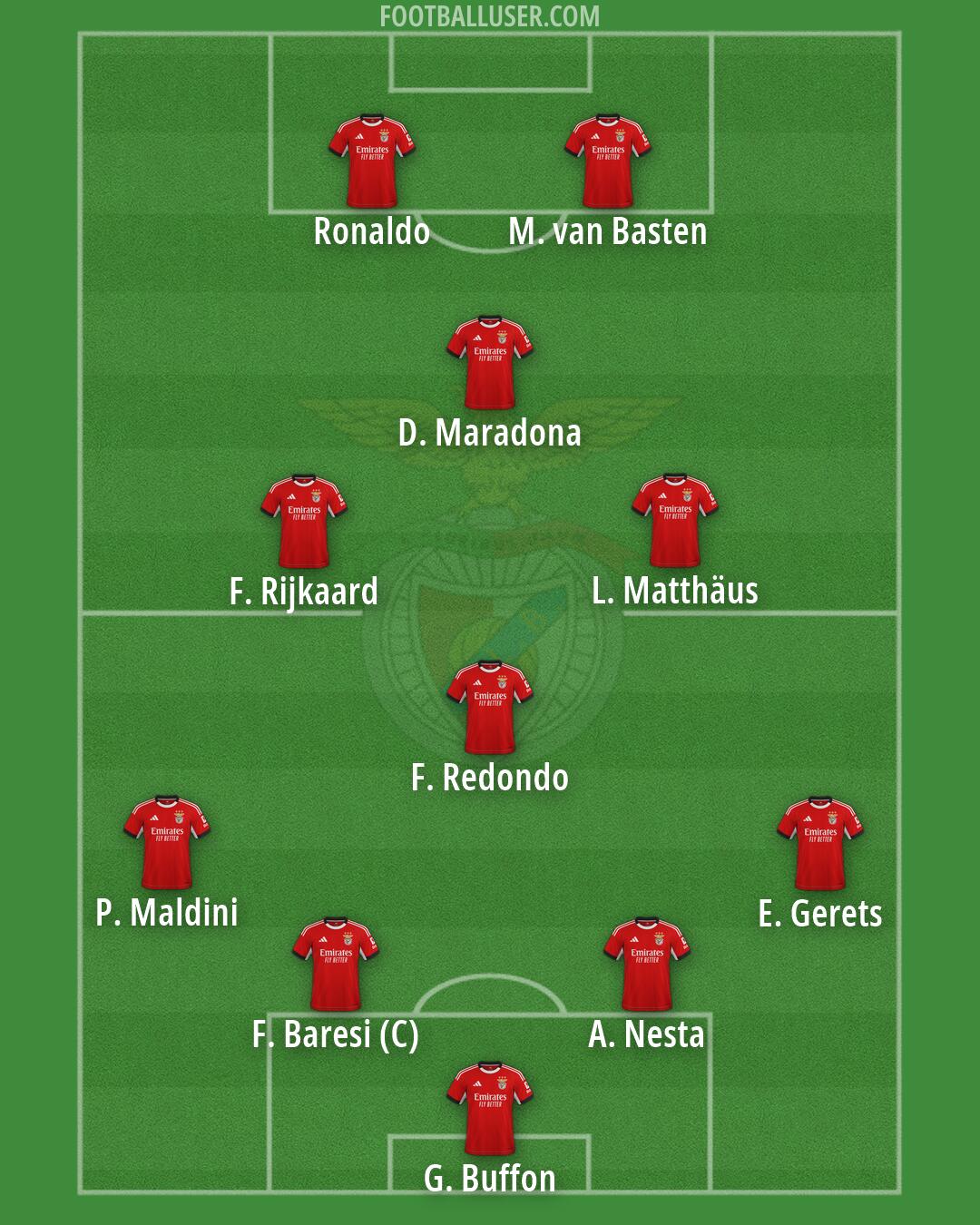 SL Benfica Formation 2026