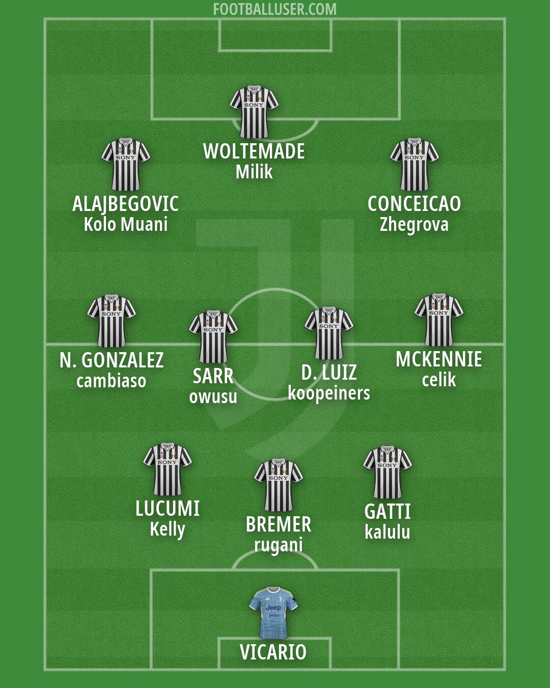 Juventus Formation 2026