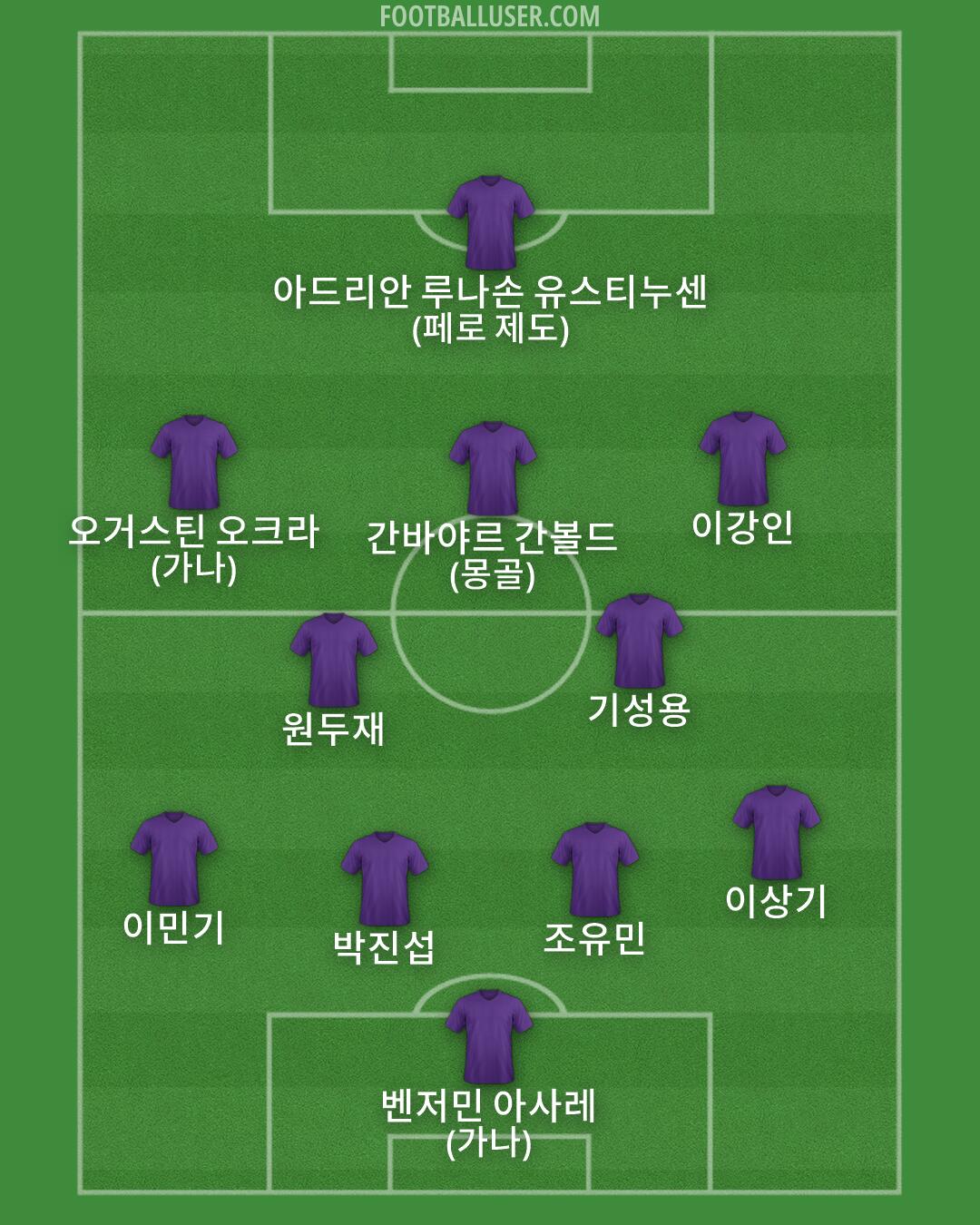 Custom Team Formation 2026