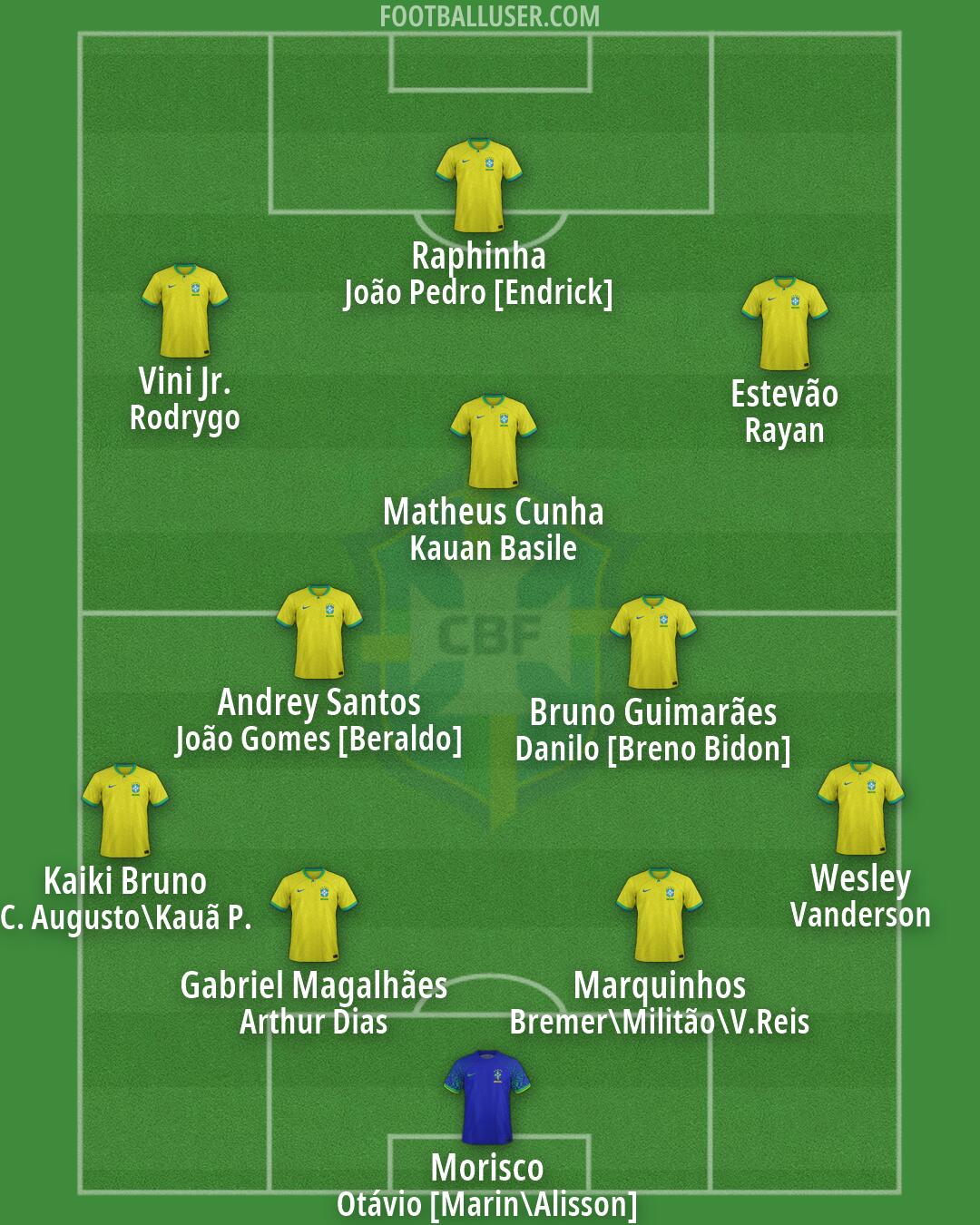 Brazil Formation 2026