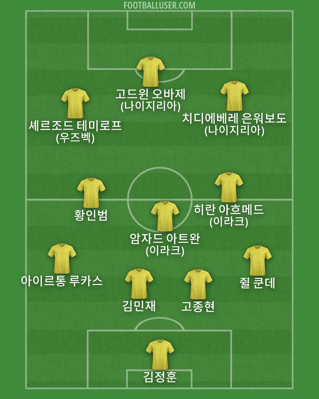 Custom Team Formation 2026