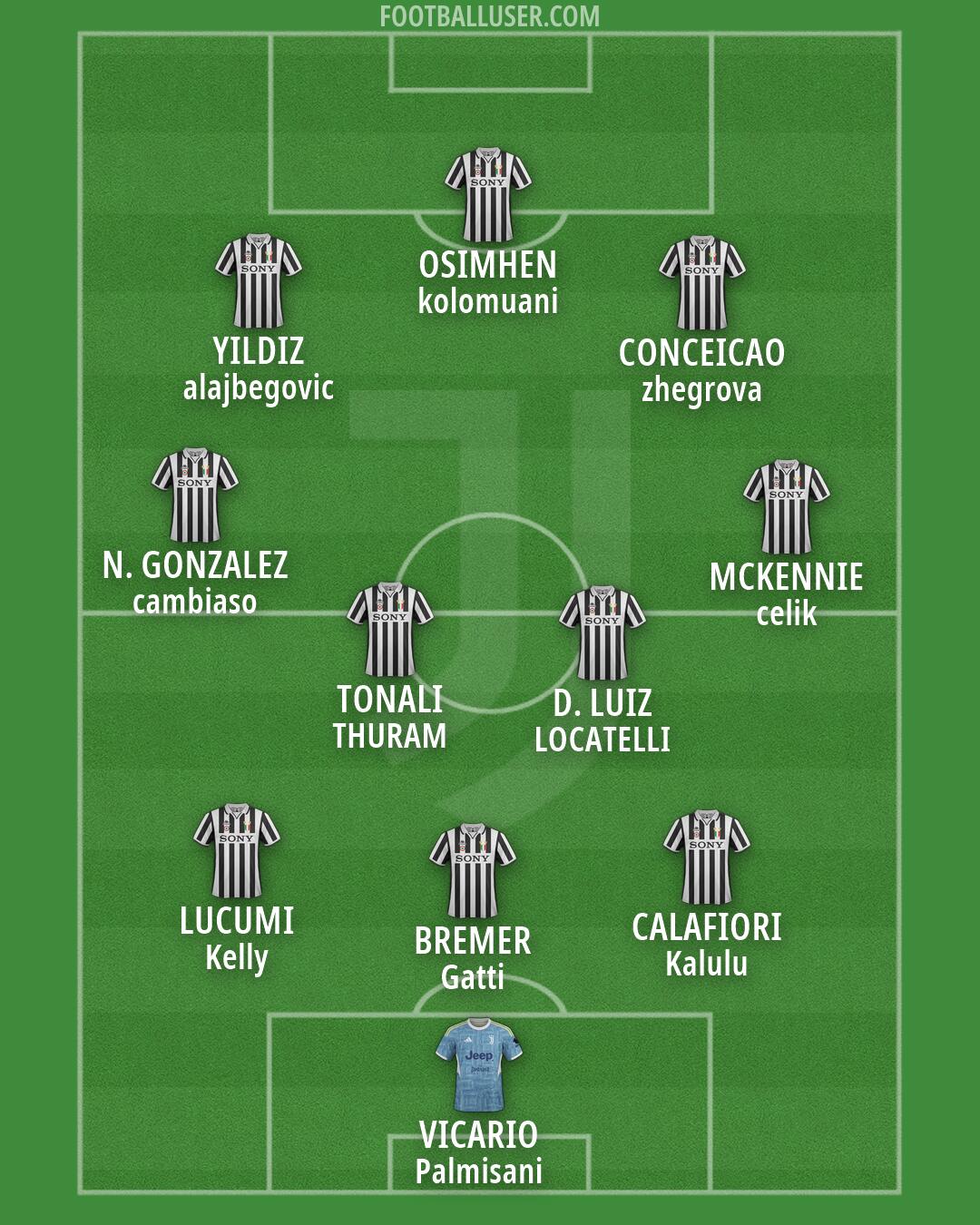 Juventus Formation 2026