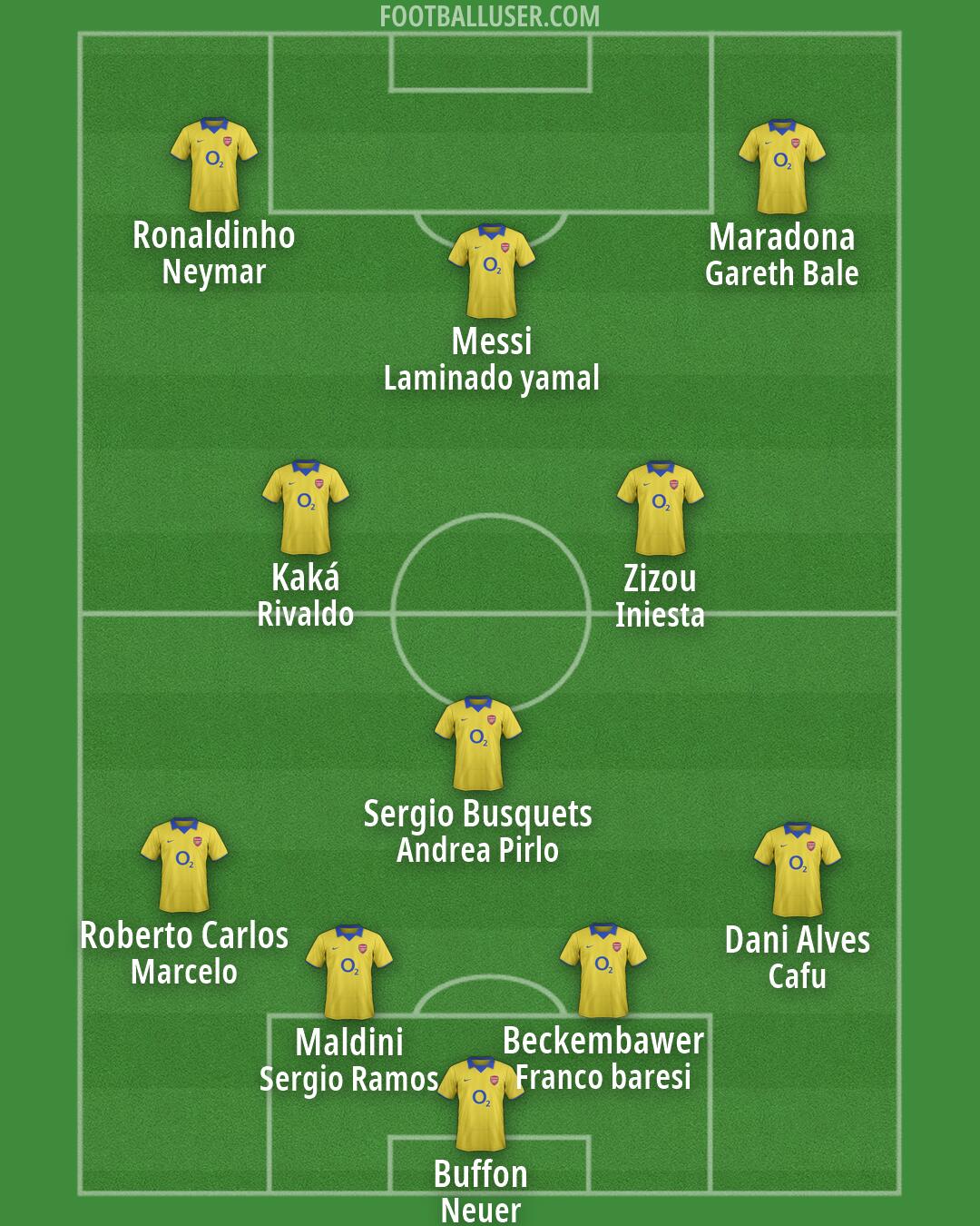 Arsenal Formation 2026