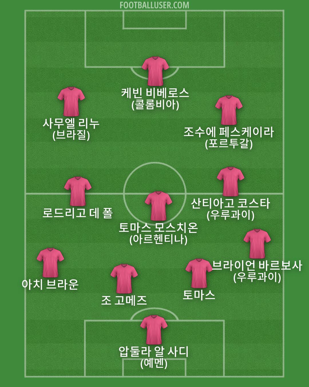 Custom Team Formation 2026