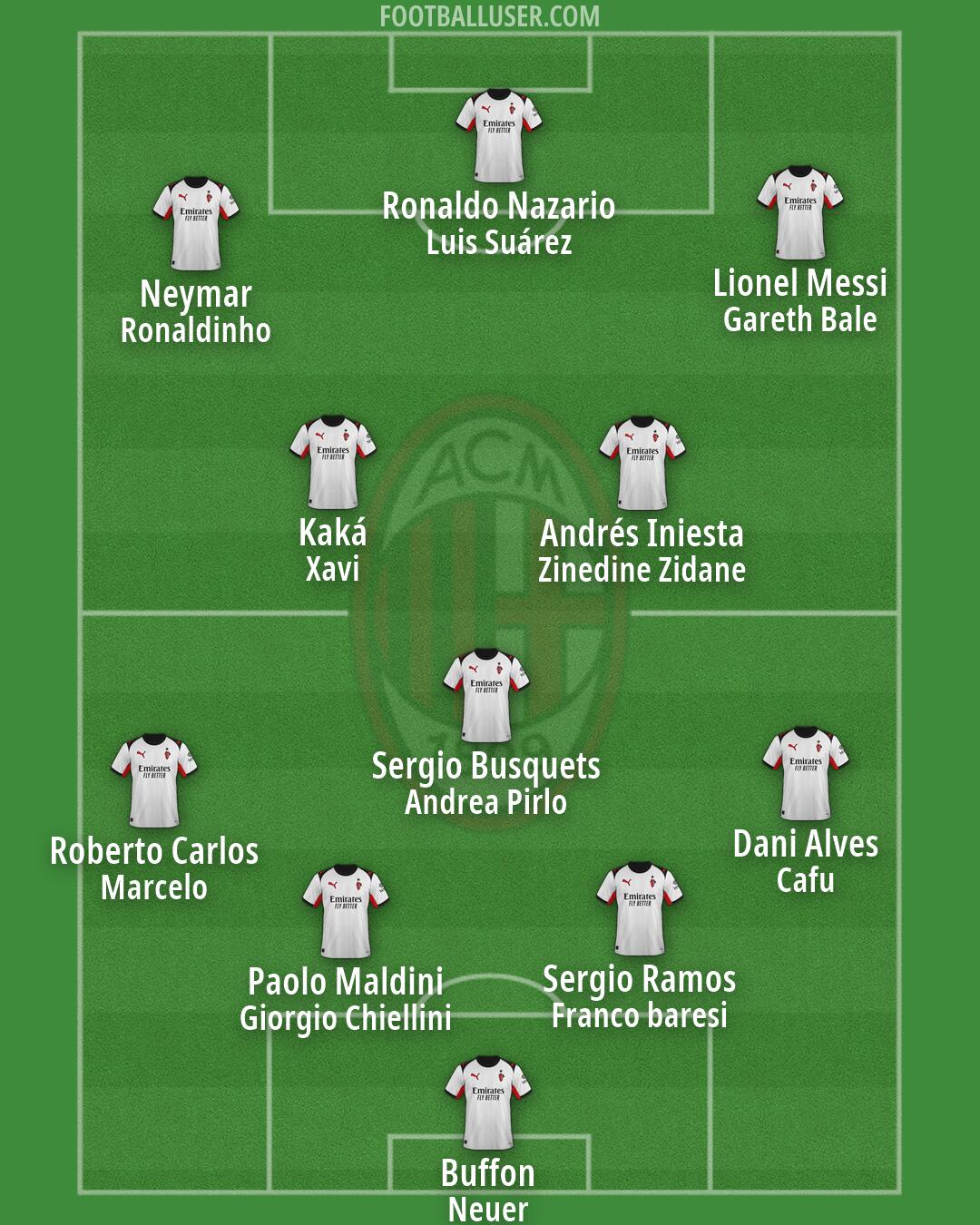 Milan Formation 2026